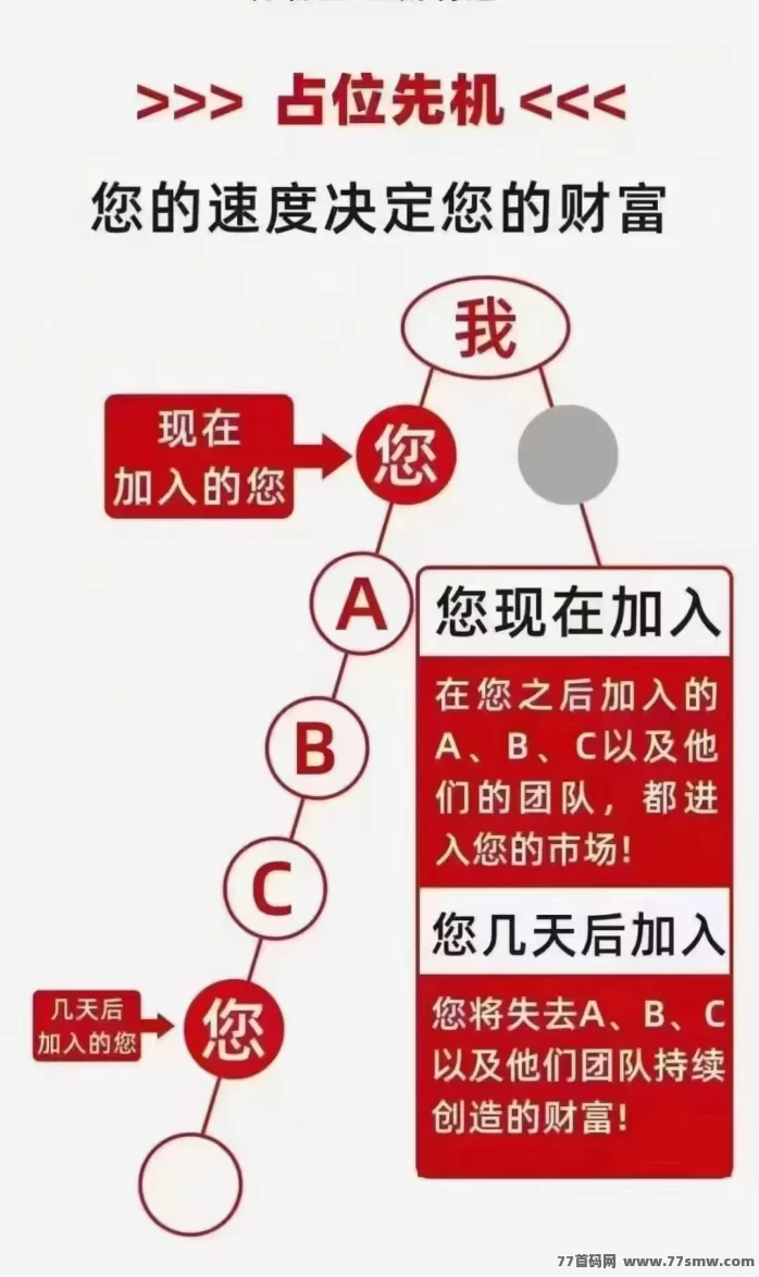 i妈妈商城赚米指南:零投入,日入千圆,收溢全面覆盖!