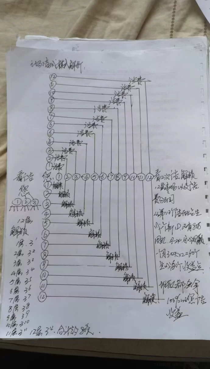 i妈妈商城上线,广告短视频双驱动,公排滑落轻松创富!