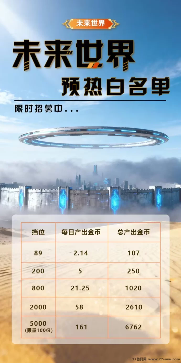 未来世界首码预热,十月底盛大启航!团队长&散户双通道开放!