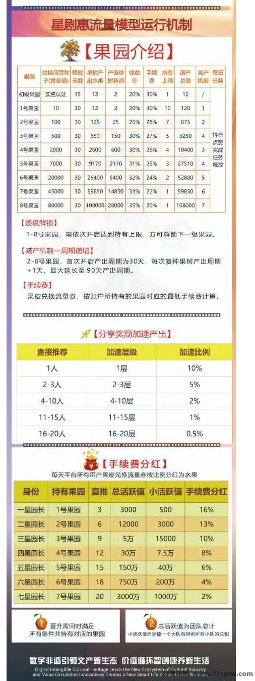 星剧惠首码上线!有礼有剧模式,速来抢先体验!
