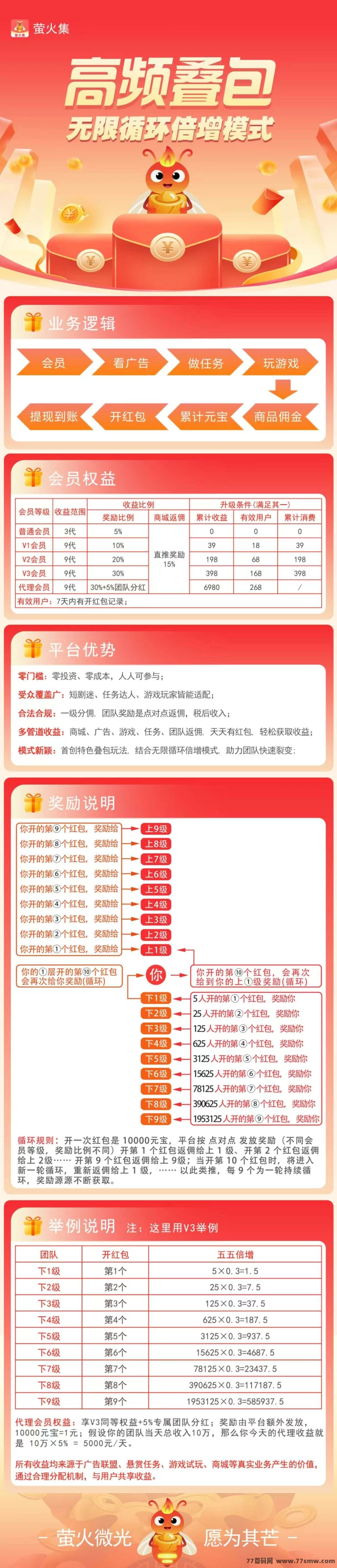 莹火集项目上线,零门槛参与,每日轻松赚几十圆!