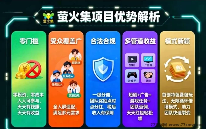 莹火集项目上线,零门槛参与,每日轻松赚几十圆!