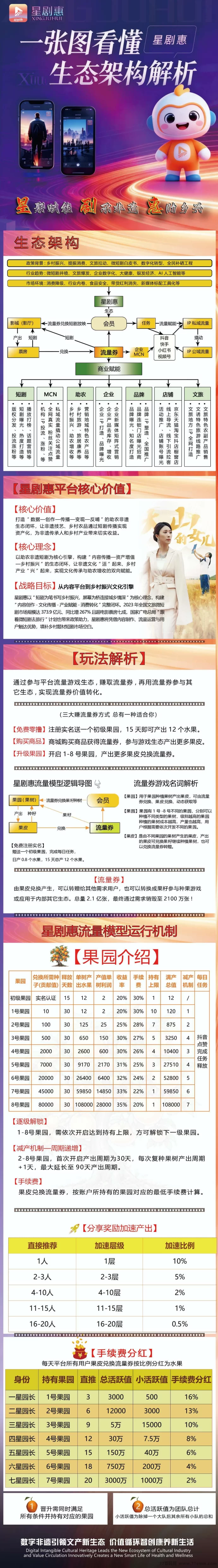 星剧惠首码上线：超高收溢，送礼送剧，抢先参与冲刺！