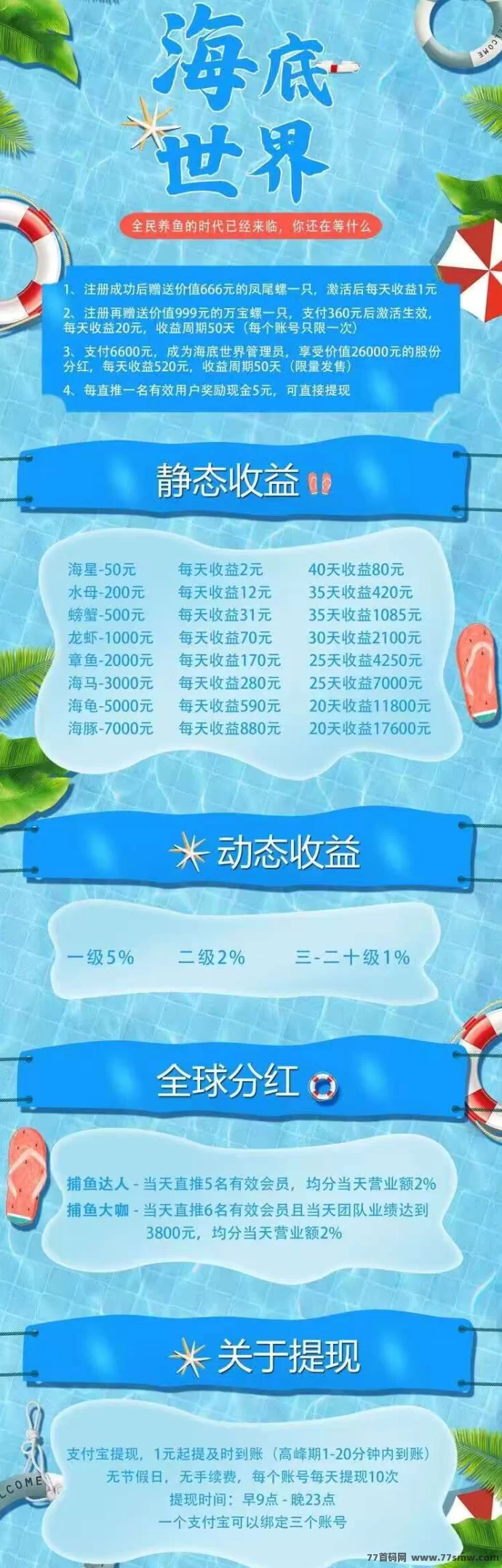 海底世界首码:趣味养鱼小游戏,零撸轻松赚米!