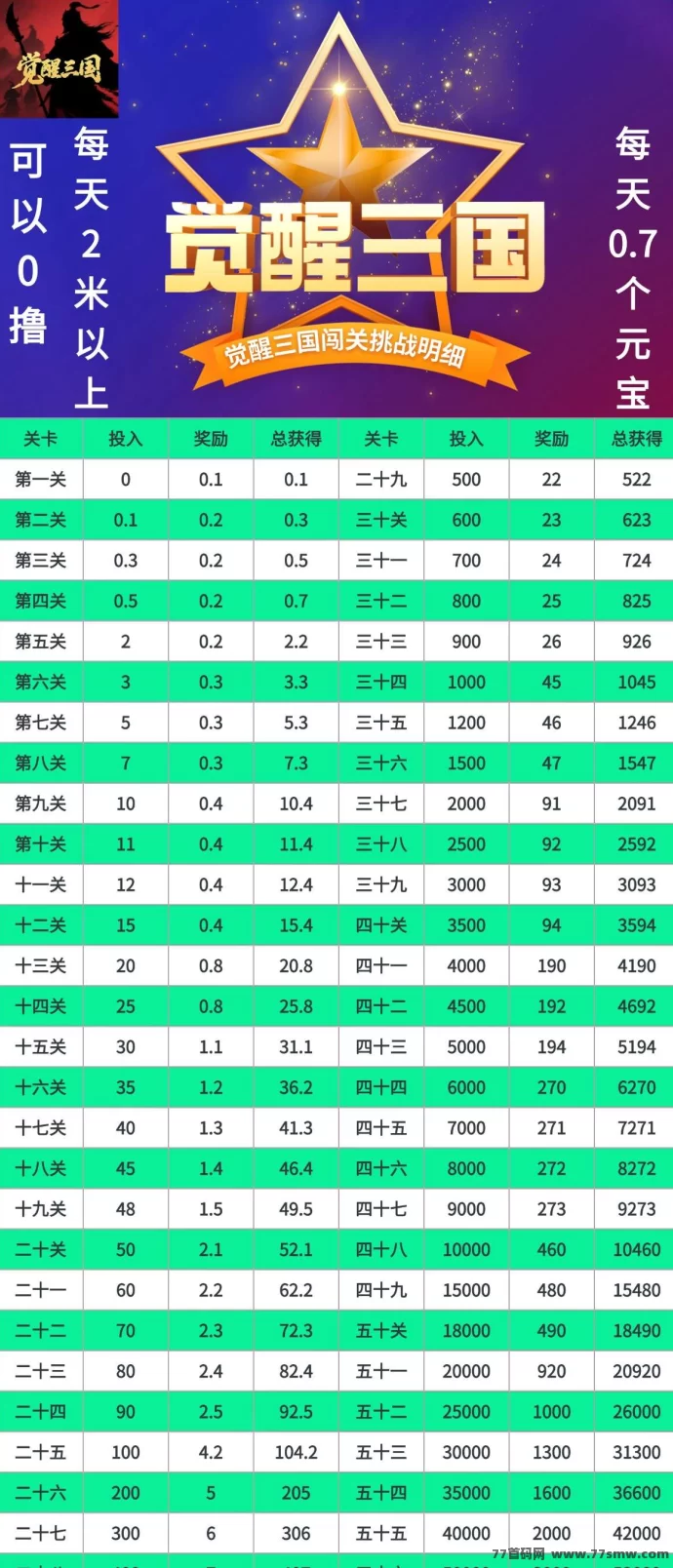 觉醒三国首码全面开启:打造你的专属三国霸业!