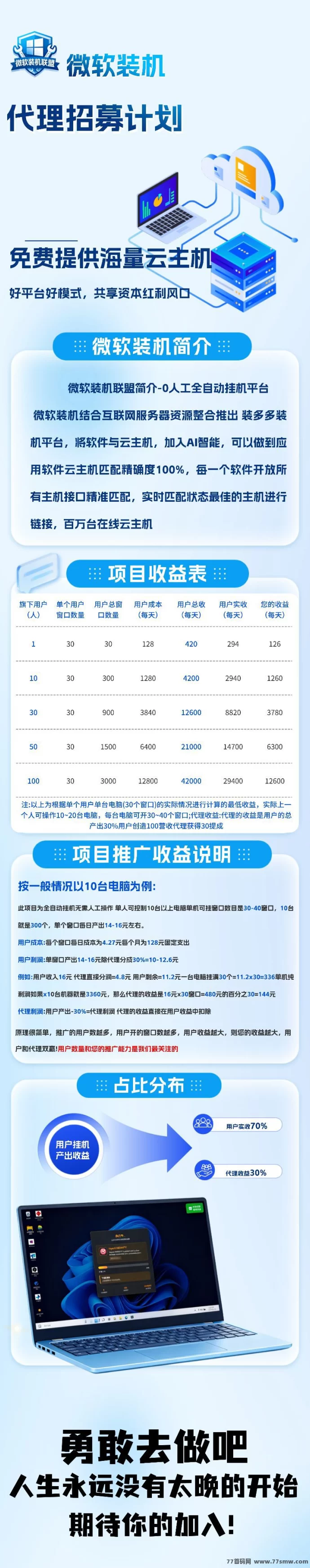 微软装机平台：0人工自动装机，引领云装机新时代！