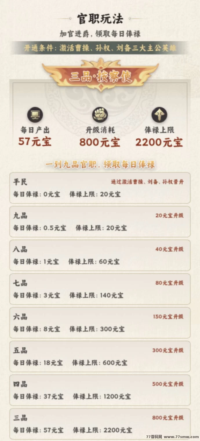 觉醒三国招募首码,邀您共创三国盛世!