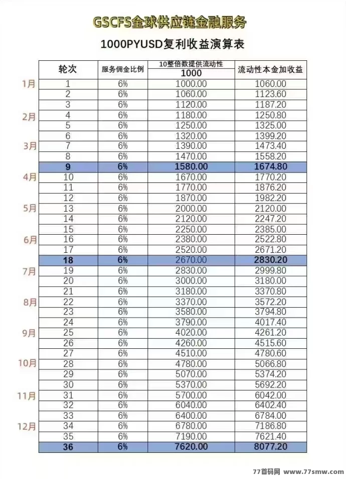 电商物流SCFS首码上线:零投入轻松做任务,长期稳定月入高收溢,秒提米!