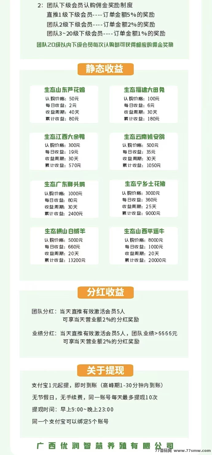 智慧牧场平台:轻松操作、丰厚回报,自动赚取收入并支持灵活提取!