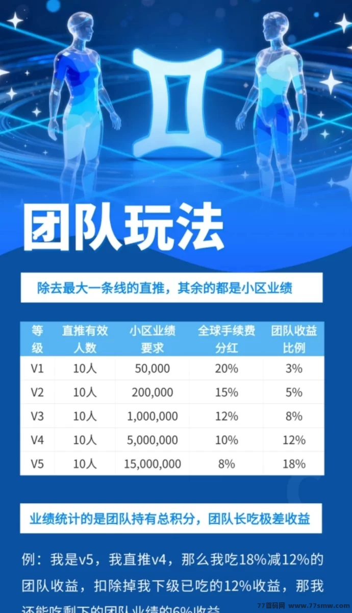 未来星座：积分自由提取、激活咔免単，上车即享未来银行模式月入百圆！
