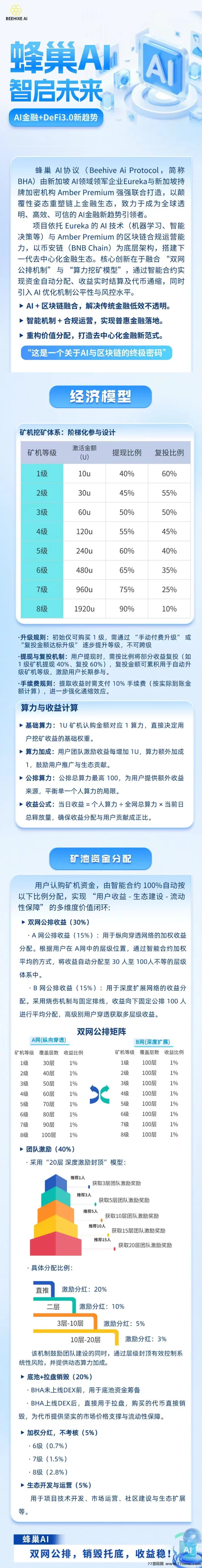 蜂巢AI协议震撼首码上线,10U轻松撬动万U,全面开启价值共享新生态!