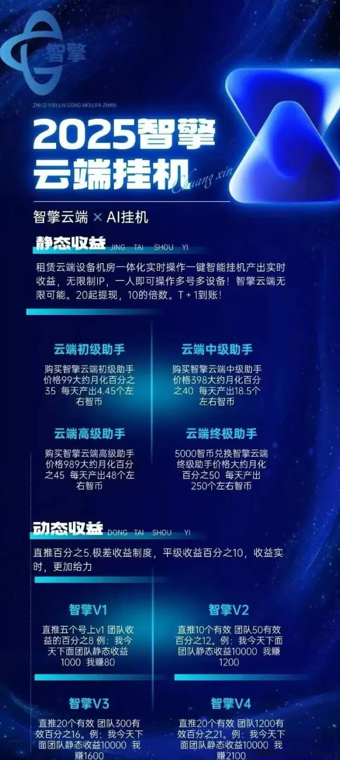 智擎云端智能褂机平台:自动任务完成,真正实现躺赚,零负担收入!