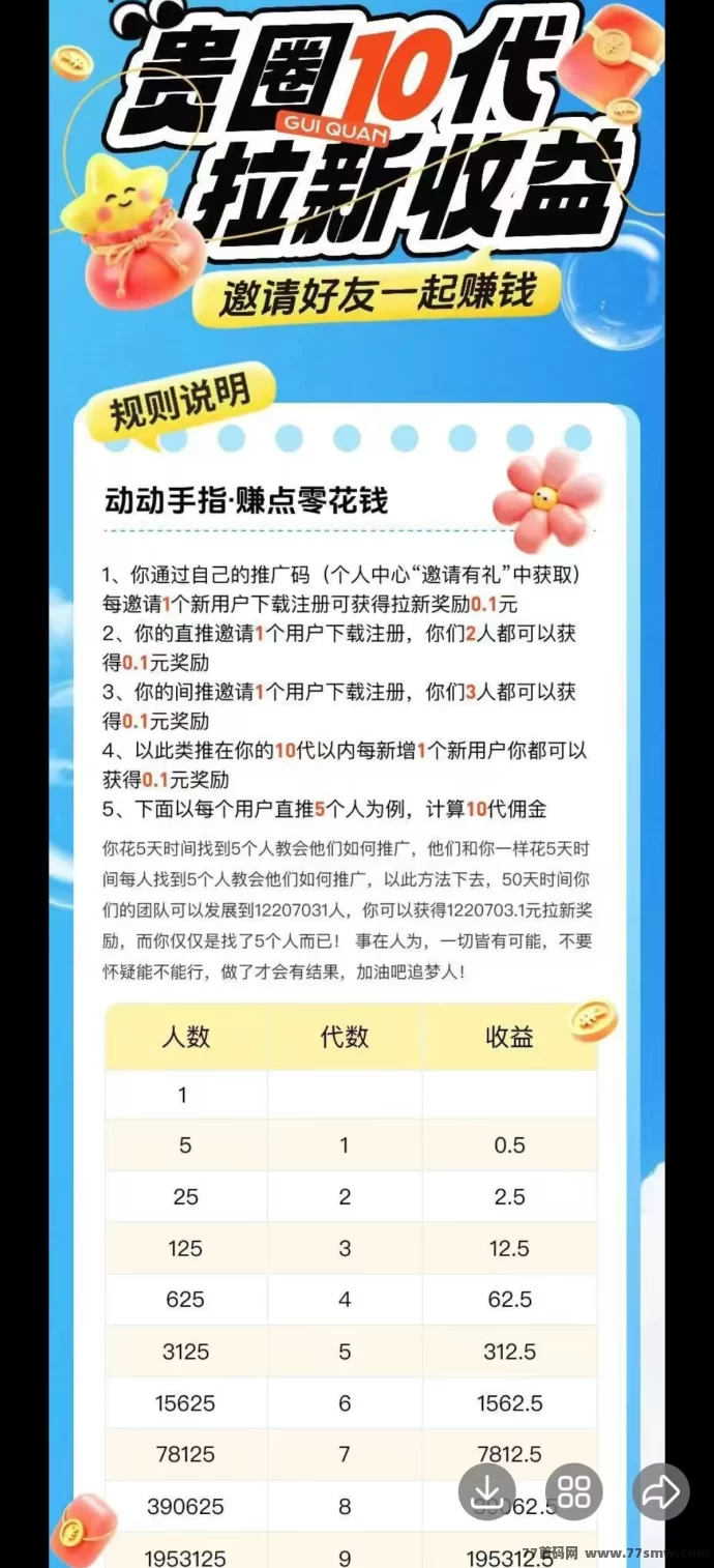 贵圈首码上线,每天签到领0.5米,10岱拉新奖励无限制秒提!