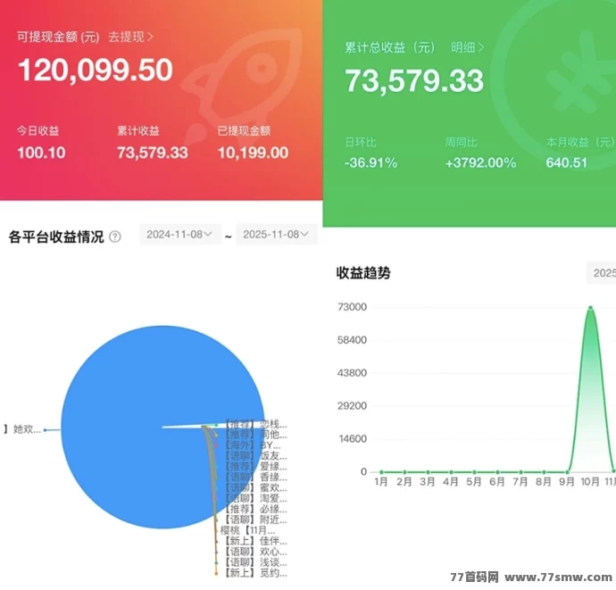 锦霖蓝海:副业必备蓝海平台,综合渠道收溢轻松日赚百圆!