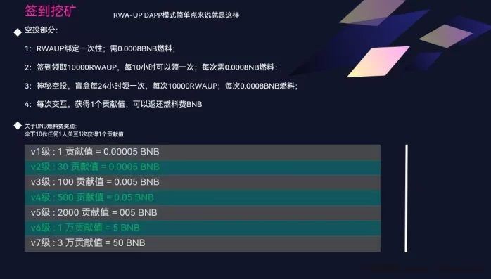 RWA-UP项目详解:区块链+分布式算力共享平台,零成本参与AI算力时代,轻松获取多重收溢!