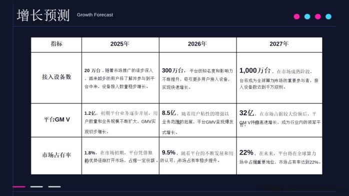 RWA-UP项目详解:区块链+分布式算力共享平台,零成本参与AI算力时代,轻松获取多重收溢!