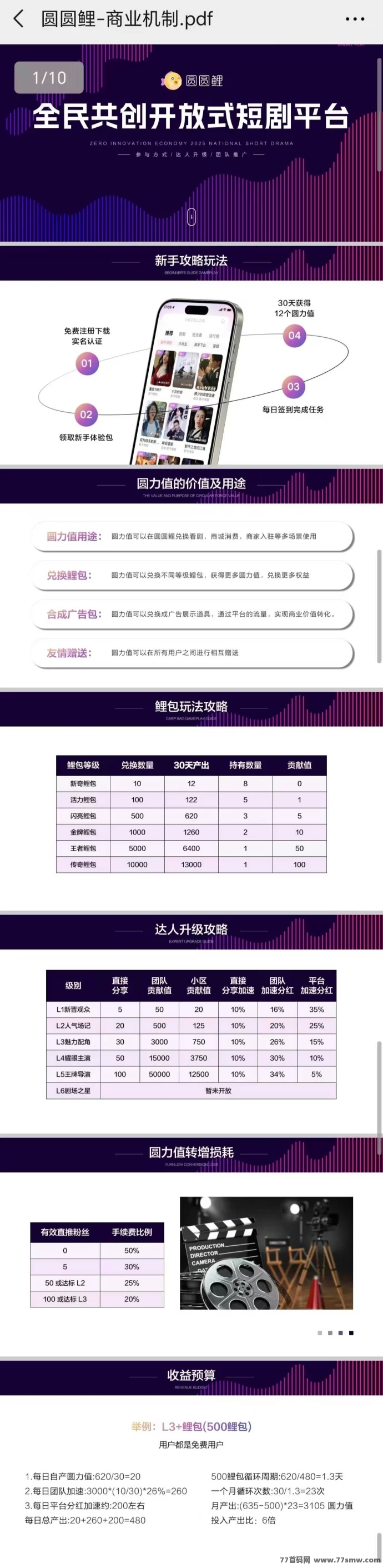 圆圆鲤卷轴上线倒计时！加速模式轻松赚7圆，自带交艺+连续任务扶持奖励