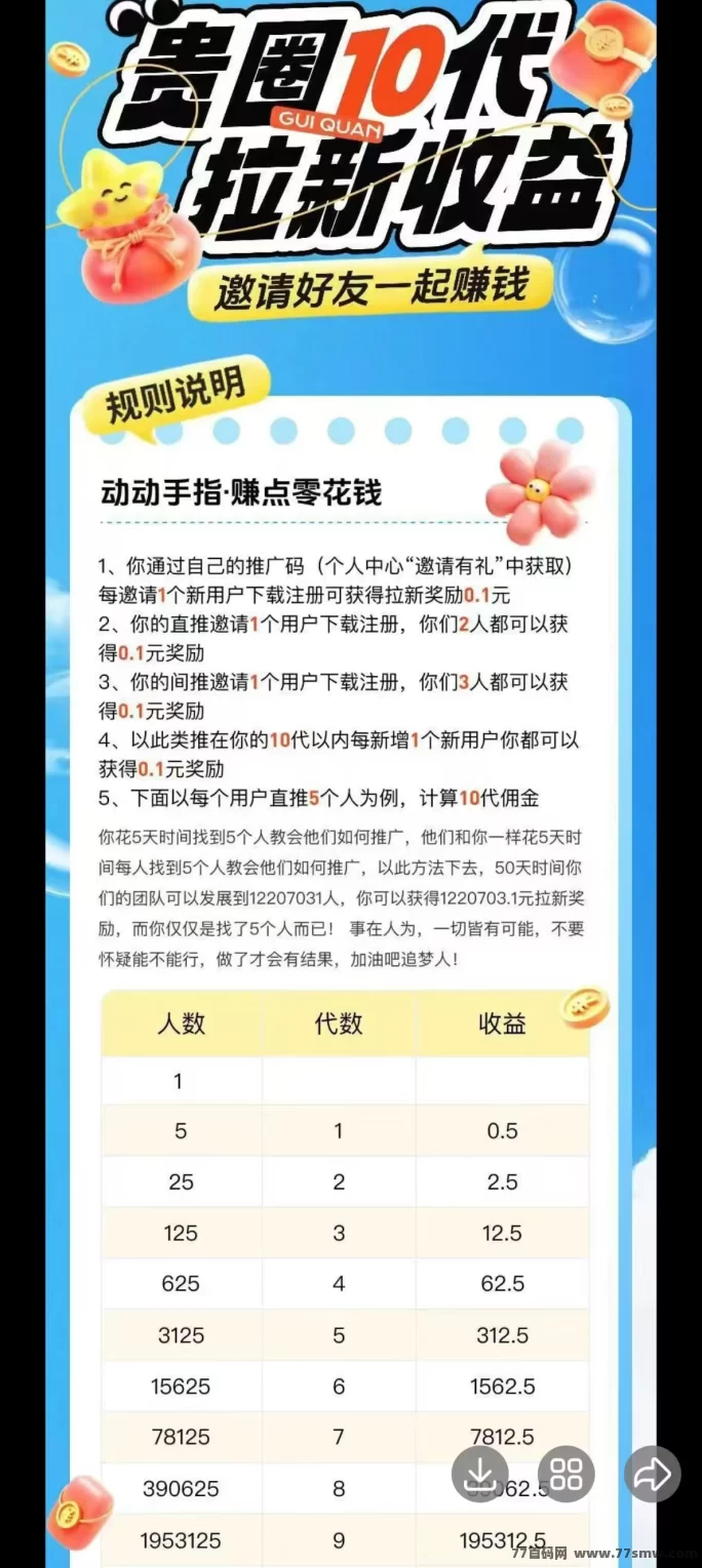 贵圈首码上线!每天签到轻松赚0.5米,零门槛秒提,拉新奖励无限制