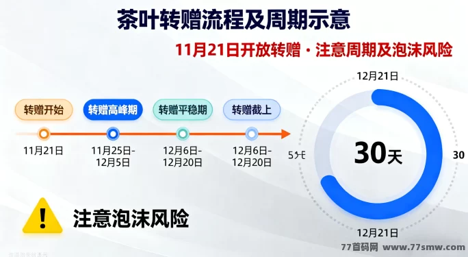 剧划算卷轴玩法解析:实铭积分领取、茶园收溢及新系统转赠攻略全指南!