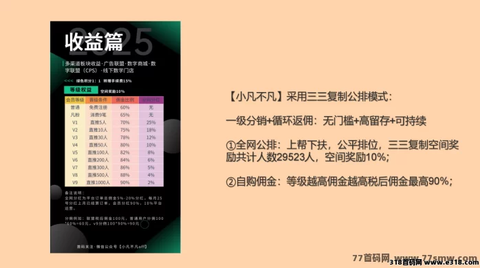 小凡不凡预热来袭!首批赠送1000位五星会员资格,广告+数字生态双收溢的新平台!