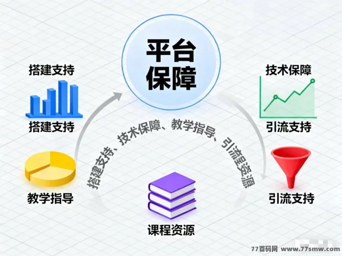 虚拟资源站为什么突然火了?普通人靠卖项目也能做到日收300-2000的完整操作指南!