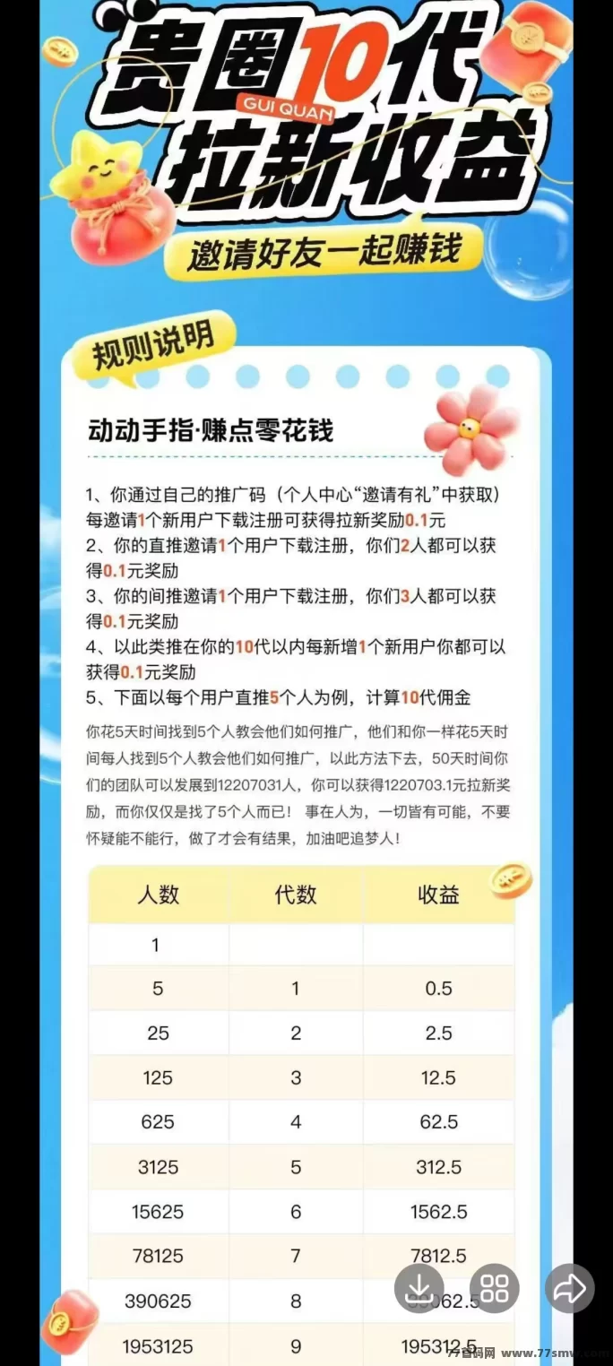 贵圈短视频:首码刚出纯零撸,今天已经上线,签到即可!