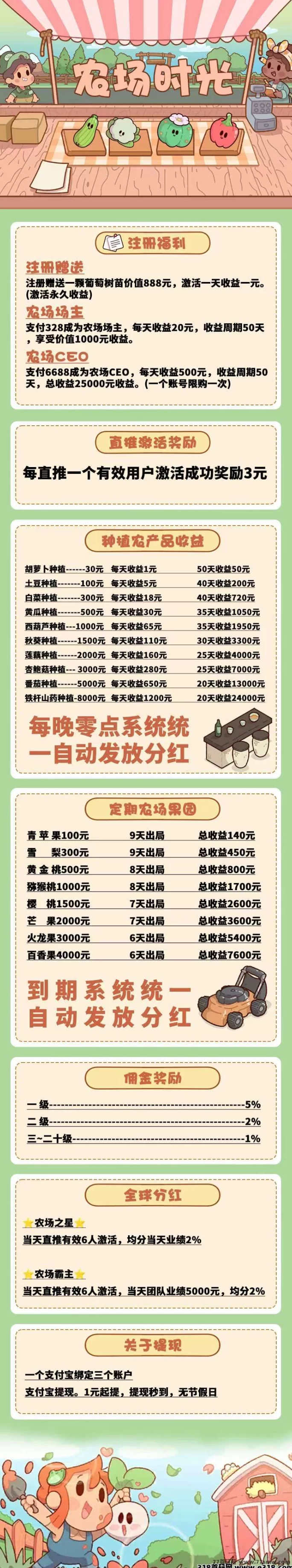 农场时光预热：11月23日上线送888福利，零门槛参与、稳定日收的全新互动农场项目！