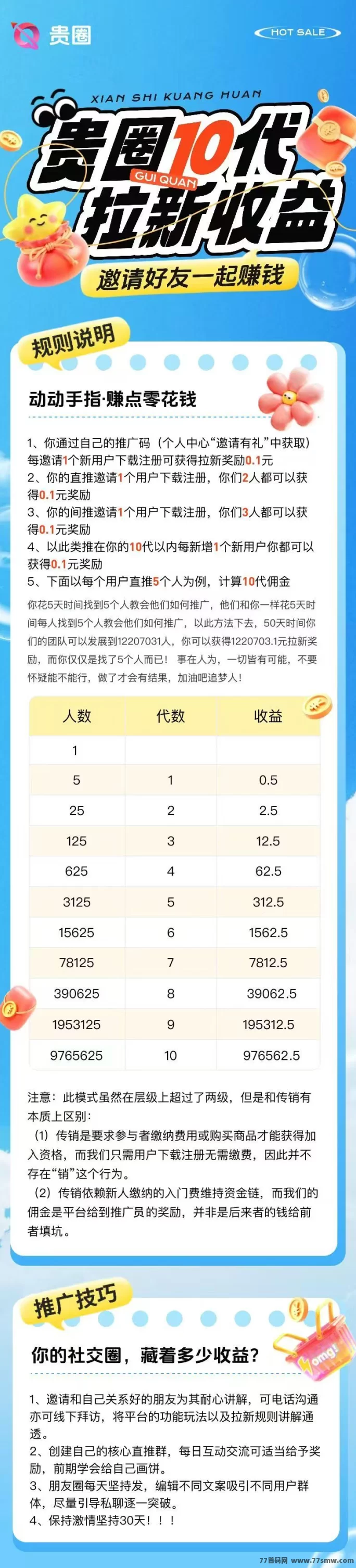 贵圈APP首码上线:零成本推广10岱团队收溢,全新赚米模式!