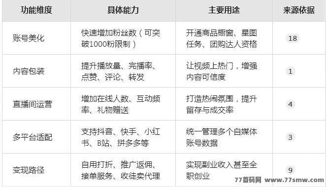 抖音黑科技兵马俑云端数字商城全解析:短视频数据优化工具及快速涨粉、直播赋能玩法!