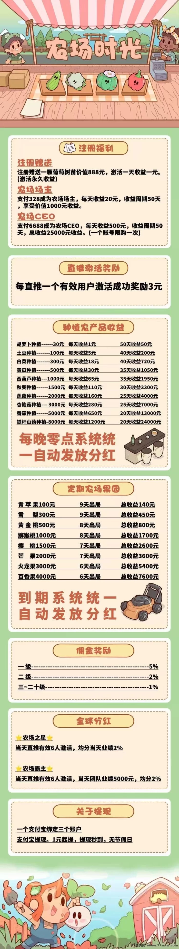 农场时光首码全解析:零门槛推广与稳定收溢并存,新手轻松上手!