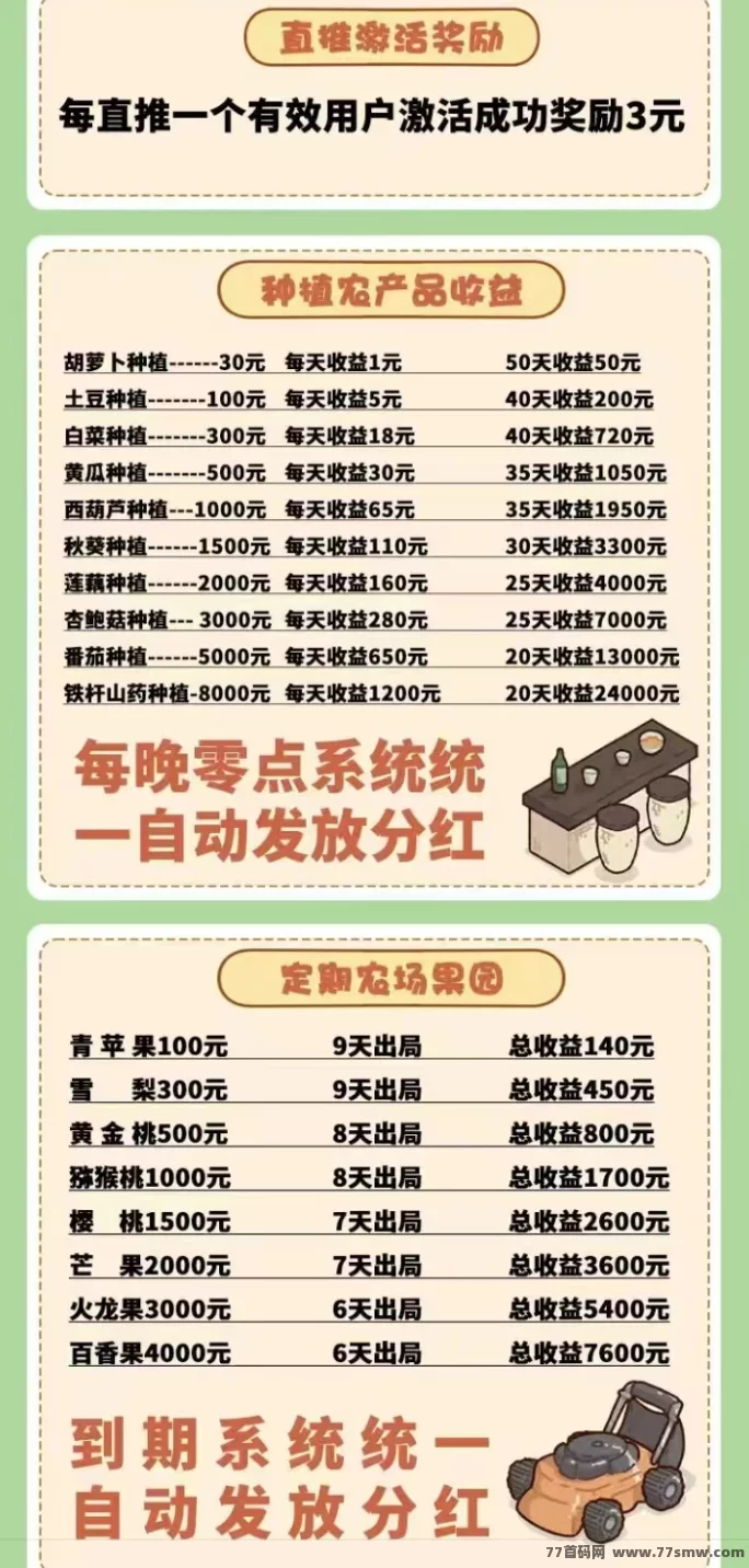 时光种菜游戏:精准致富副业推荐,轻松种植赚取丰厚收溢!