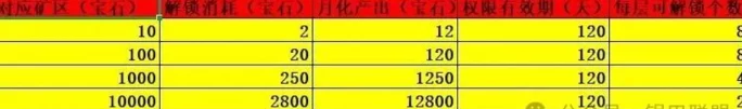 电量大作战首码曝光:充电就能赚宝石,方块兽玩法升级,双重收获轻松躺赚