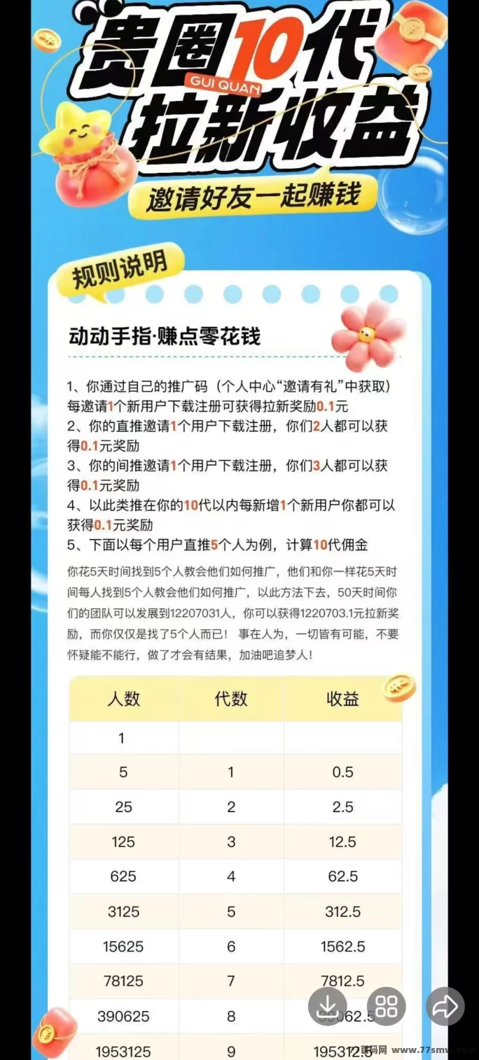 贵圈短视频攻略:每天签到0.5米+活动成长值2.5米,包回收、可打赏、可拉新,多重收溢轻松到帐!