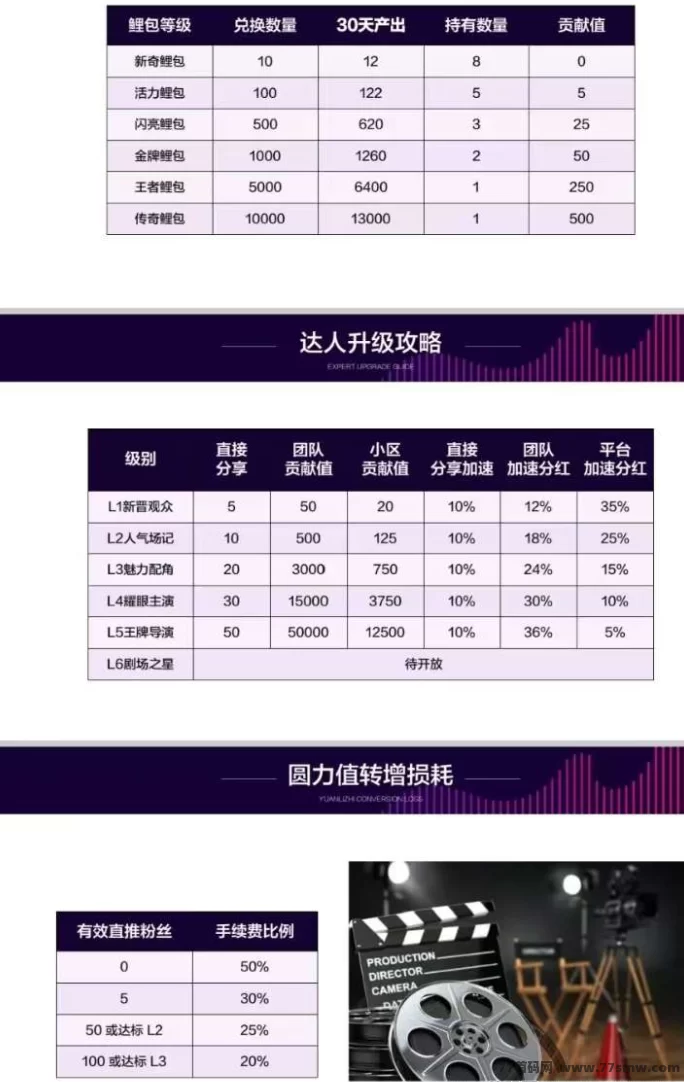 圆鲤微短剧攻略:每天三分钟看剧赚金b,积累圆力值兑换!