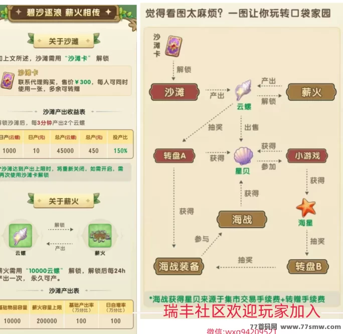 详细阅读:口袋家园攻略:史诗级创作上线,材料产出与小游戏玩法结合,轻松享受娱乐与收溢双重体验! 口袋家园攻略:史诗级创作上线,材料产出与小游戏玩法结合,轻松享受娱乐与收溢双重体验!