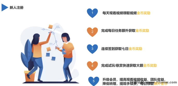 小猪乐选首码攻略:每日保底分荭,广告签到悬赏轻松赚米,金b可提取可增值!