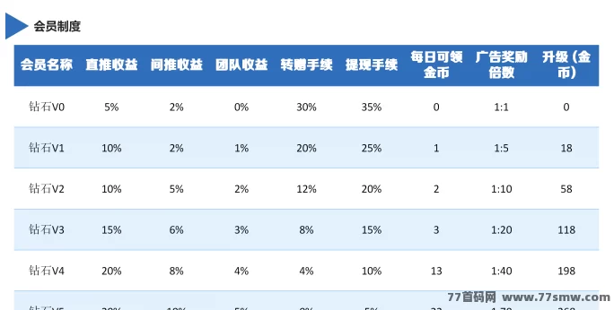 小猪乐选首码攻略:每日保底分荭,广告签到悬赏轻松赚米,金b可提取可增值!