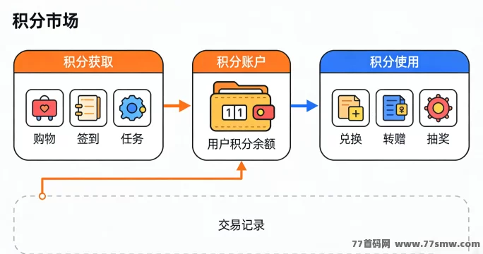 超级链接12月20日规则大更新解读：积分市场调整在即，短期波动为长期稳定铺路