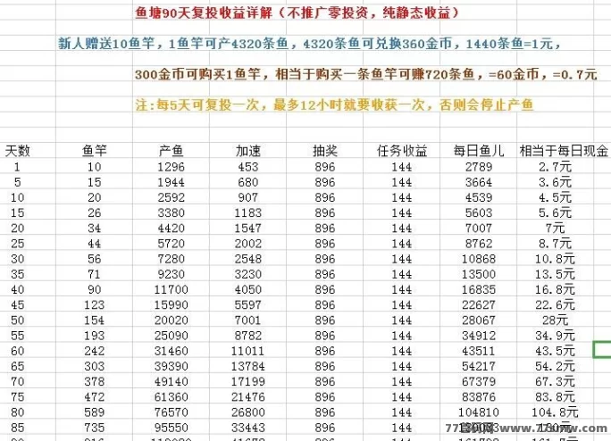 鱼塘首码上线攻略:零投入看广告,每日轻松赚1圆以上,钓鱼积分秒到!