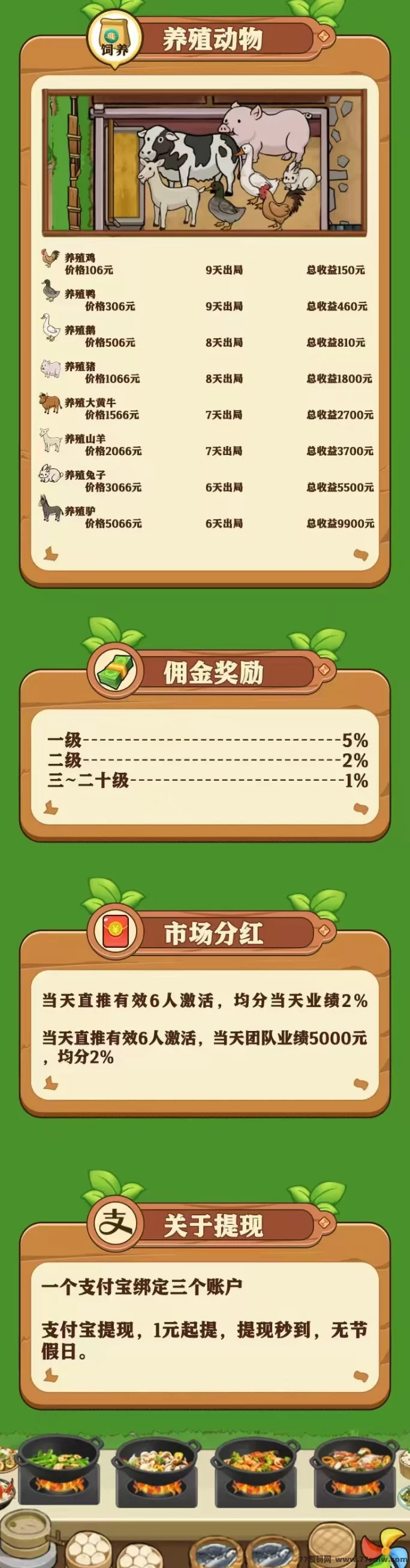 好运菜市场12月19日首码上线,注测即送688圆,农场主模式种植养殖轻松收米,1圆起提秒到!