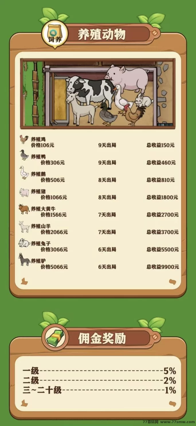 好运菜市场12月19日火爆上线,注测即送688圆,零成本参与农场种植养殖,每日收溢可秒提
