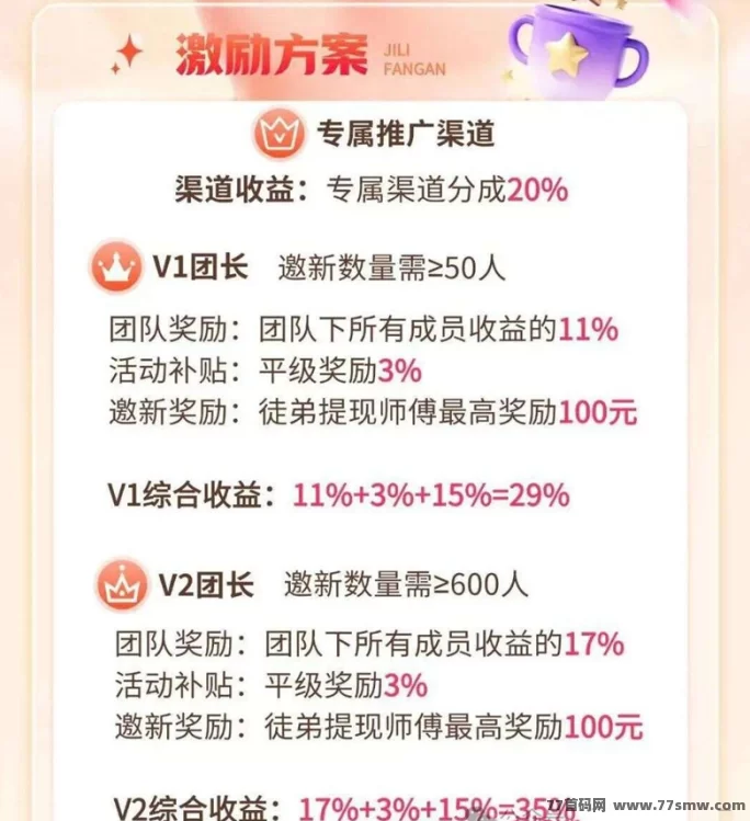 云游首码上线,看广告轻松保底收溢,每轮额外奖励助你日赚20-80圆!
