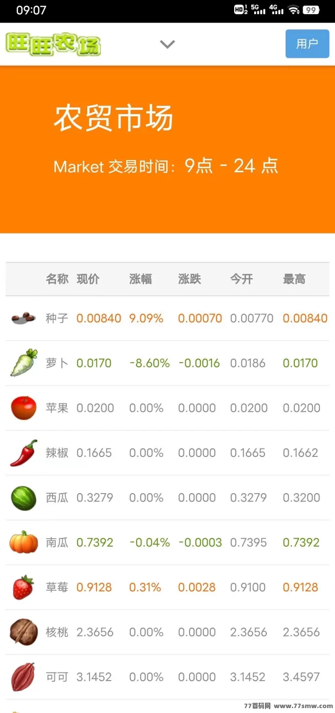 新旺旺农场全新玩法解析,种植+养殖双线运作,每日固定结算,低门槛起提,收溢节奏清晰的新农场模式!