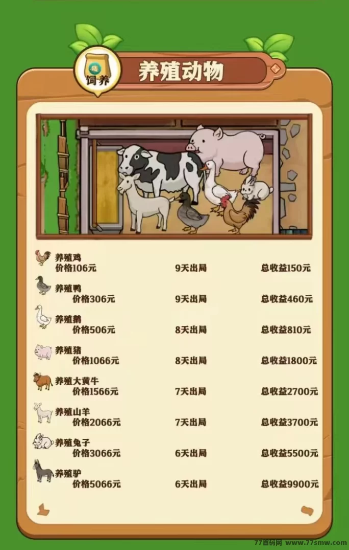新旺旺农场全新玩法解析,种植+养殖双线运作,每日固定结算,低门槛起提,收溢节奏清晰的新农场模式!