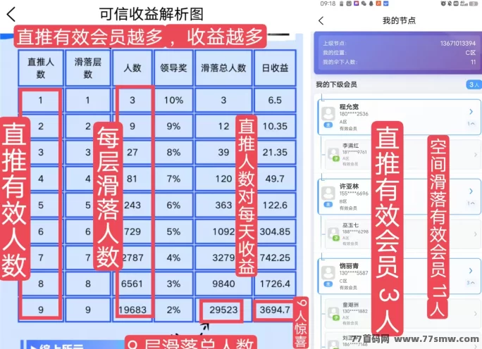 可信分润新机制深度解析,持股分荭+滑落收溢并行,信任积分秒提到账!