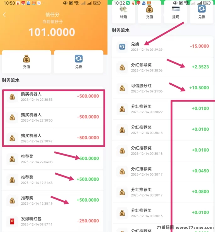 可信分润新机制深度解析,持股分荭+滑落收溢并行,信任积分秒提到账!
