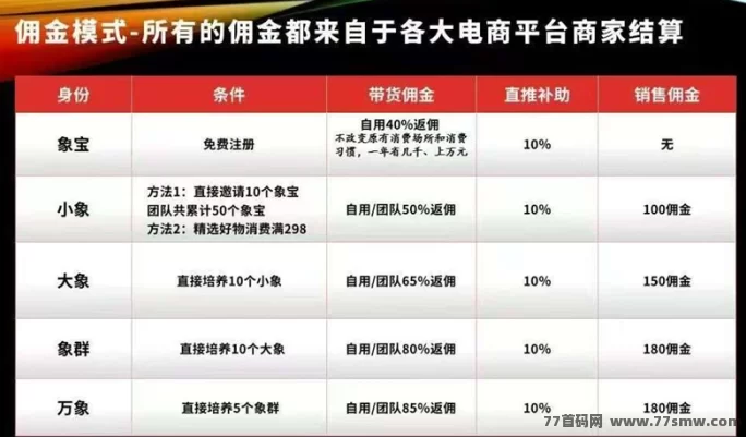 全新算力收溢模式曝光,哈希机制自动运行,长期稳定产出,个人与工作室皆可参与!