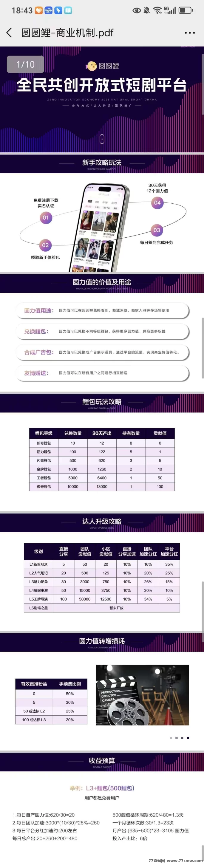 圆圆鲤潜力项目大揭秘：无限扶持+稳定跨年收溢，轻松赚取高回报！