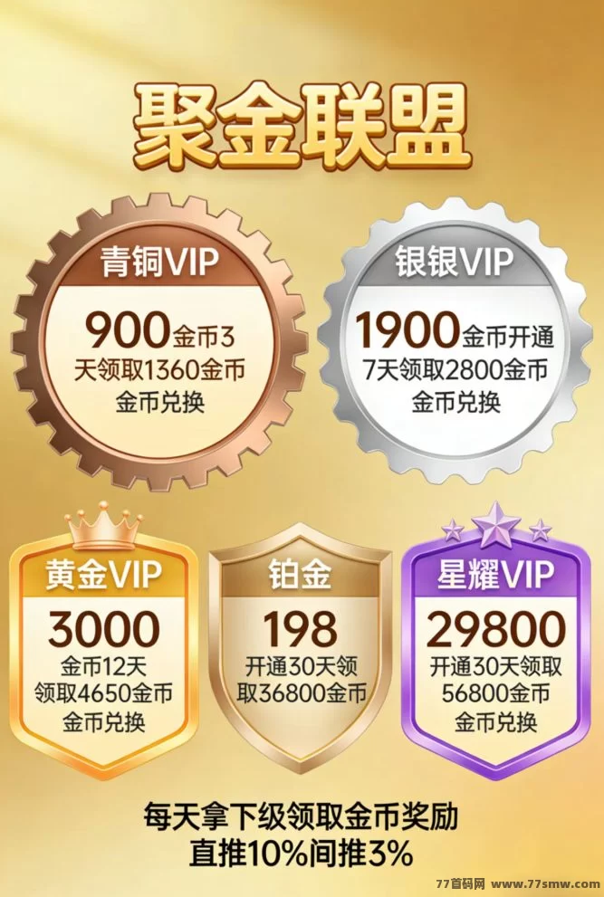 聚金联盟首码项目11月27日上线!每天领100金b,看5个广告就到手,微氪铂金会员18天回本再润12天!