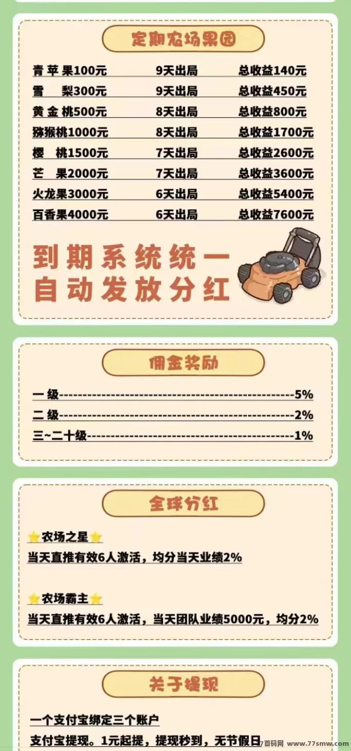 好菜农场:种植+养殖轻松赚,透明收溢规则,赚多少看得见,1圆起提当天到